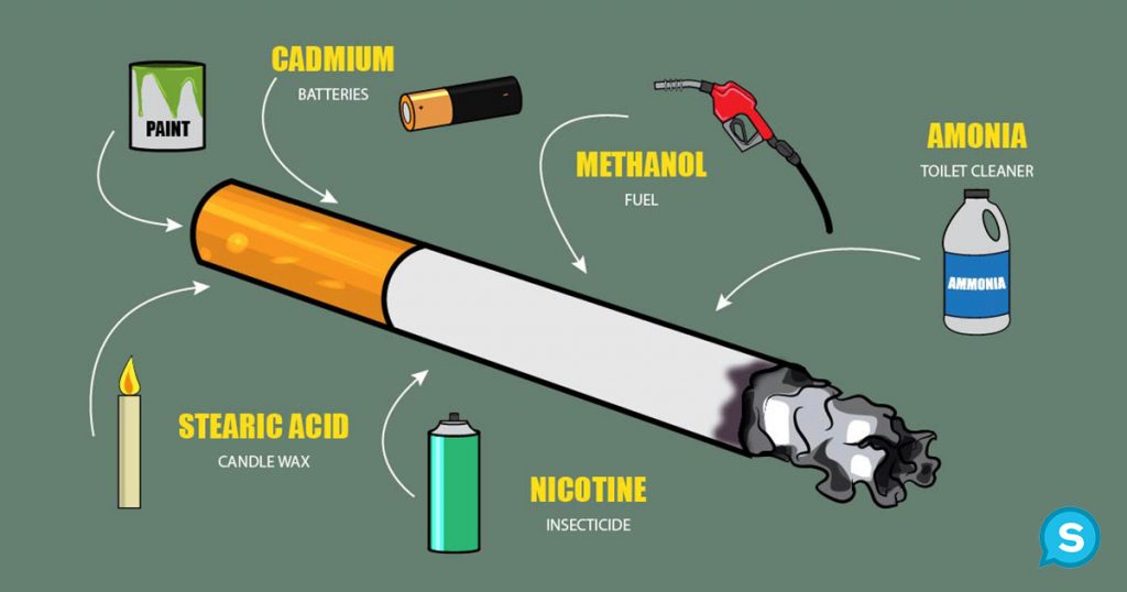 Voici Ce Que Vous Inhalez à Chaque Fois Que Vous Fumez Une Cigarette 