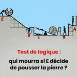 test logique
